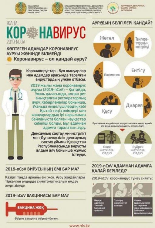 Коронавирус жайлы ақпарат