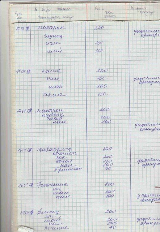 Бракеражды журнал