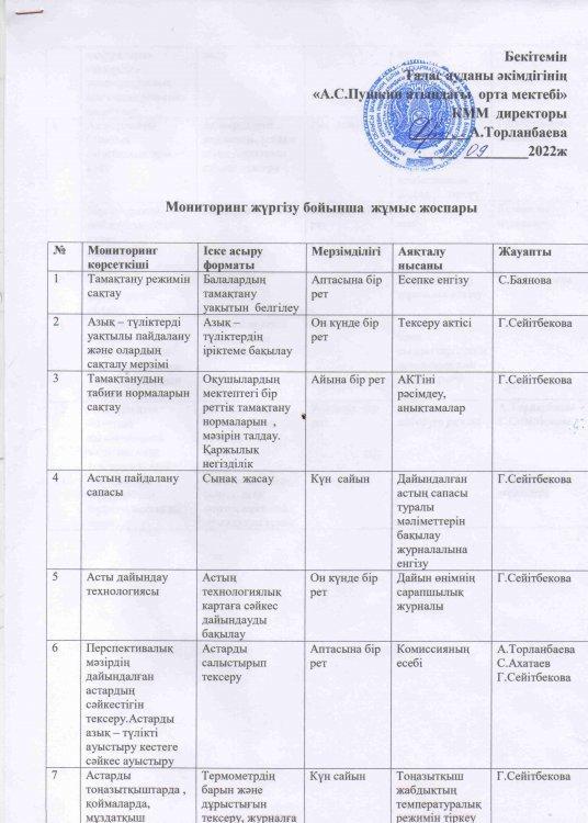 Мониторинг жүргізу бойынша жұмыс жоспары