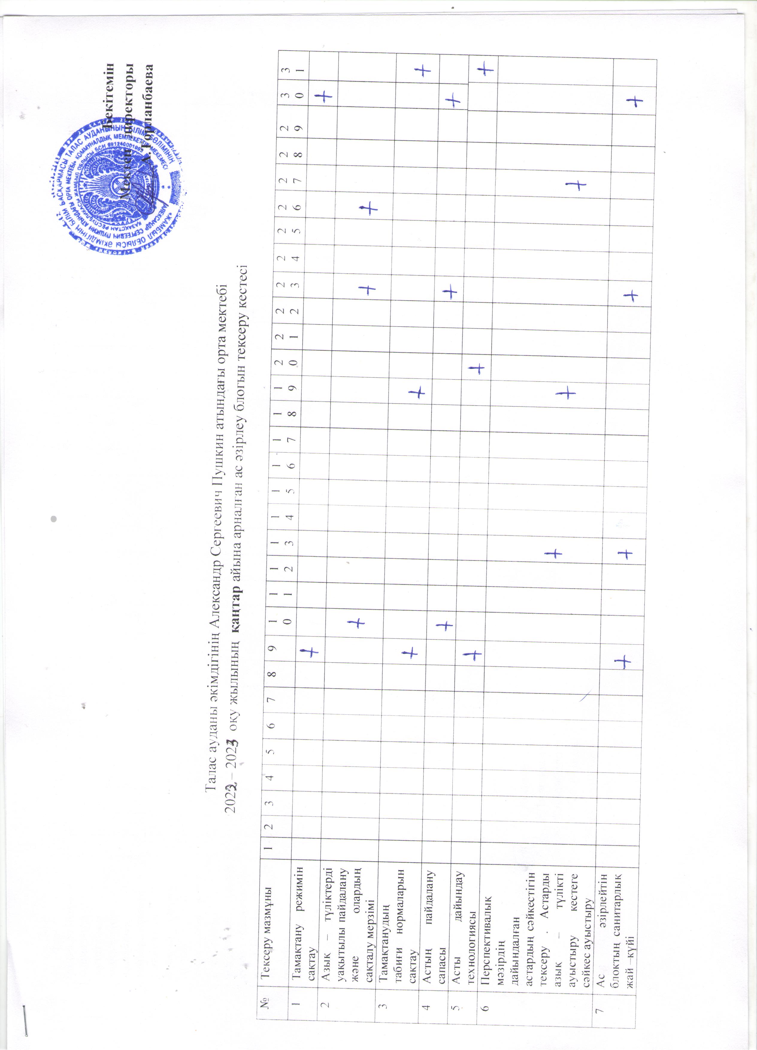 2022-2023 оқу жылының қаңтар айына арналған ас әзірлеу блогын тексеру кестесі