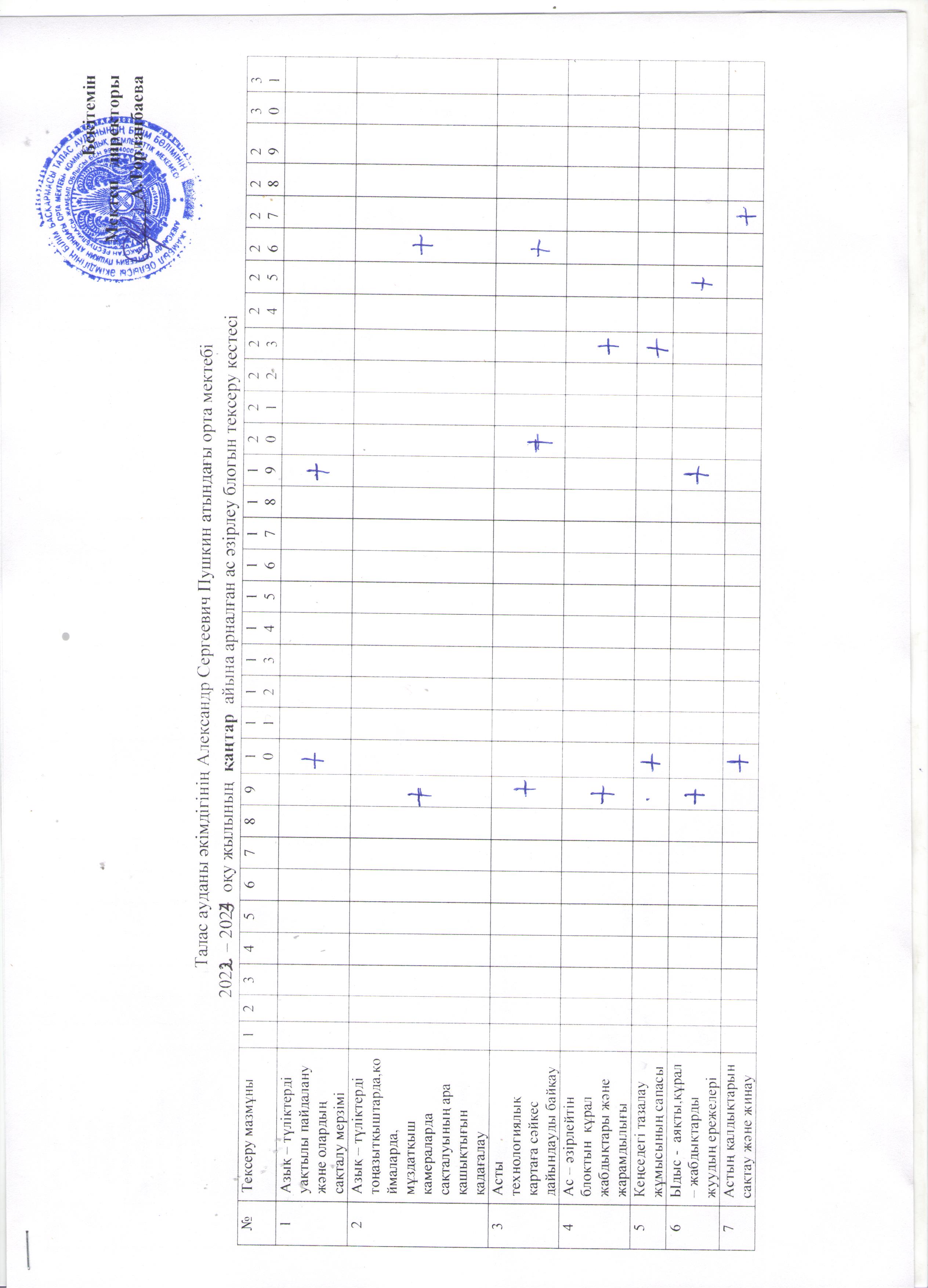 2022-2023 оқу жылының қаңтар айына арналған ас әзірлеу блогын тексеру кестесі
