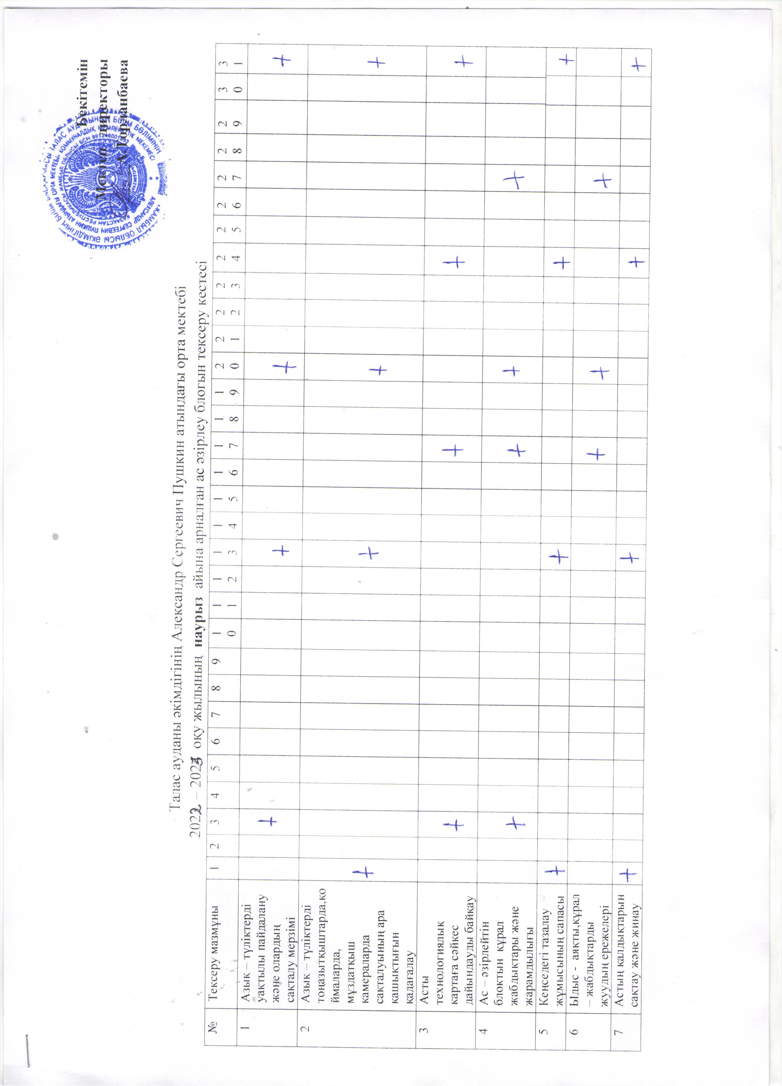 2022-2023 оқу жылының қаңтар айына арналған ас әзірлеу блогын тексеру кестесі