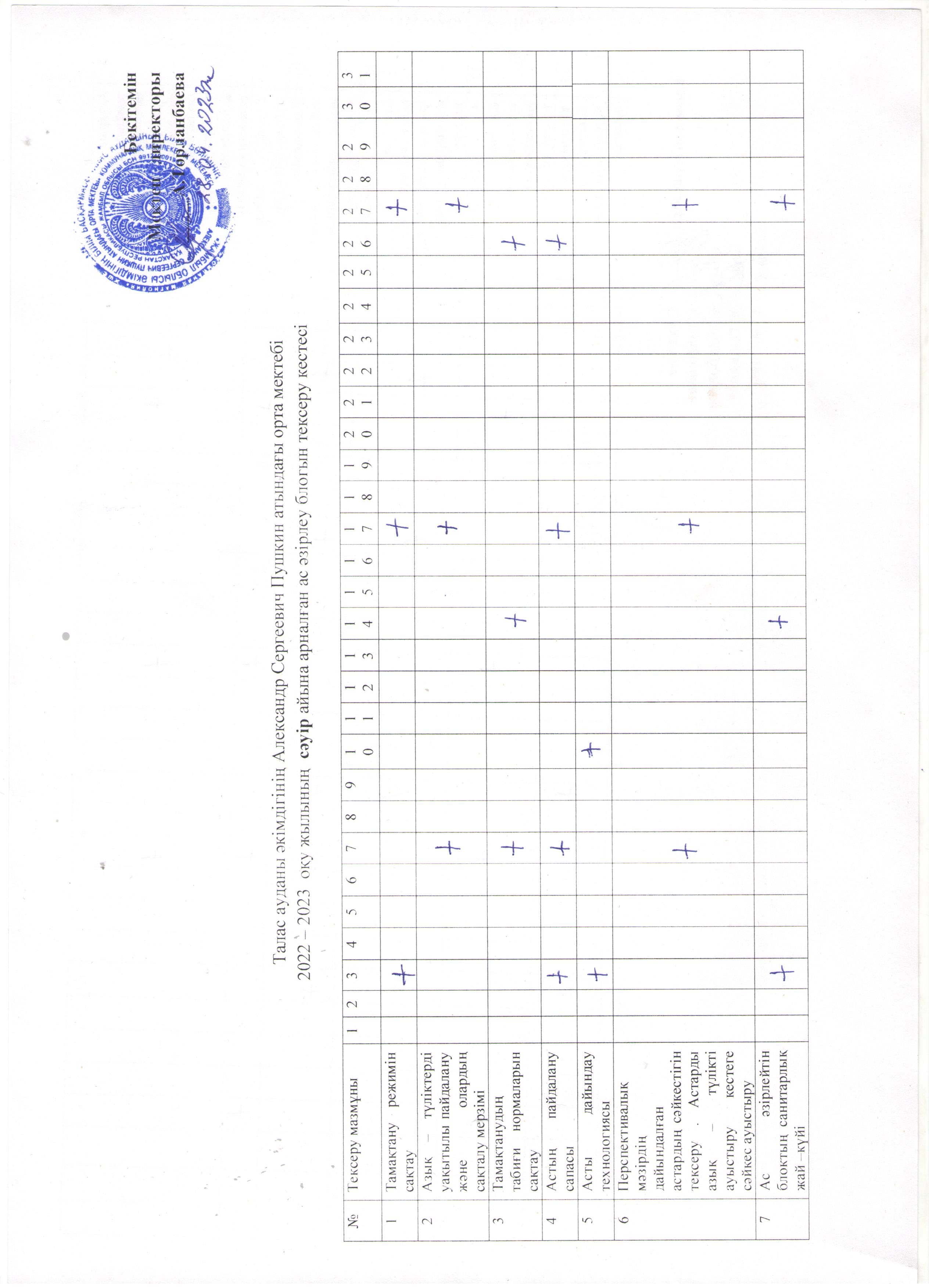 2022 -2023 оқу жылының  сәуір айына арналған ас әзірлеу блогын тексеру кестесі