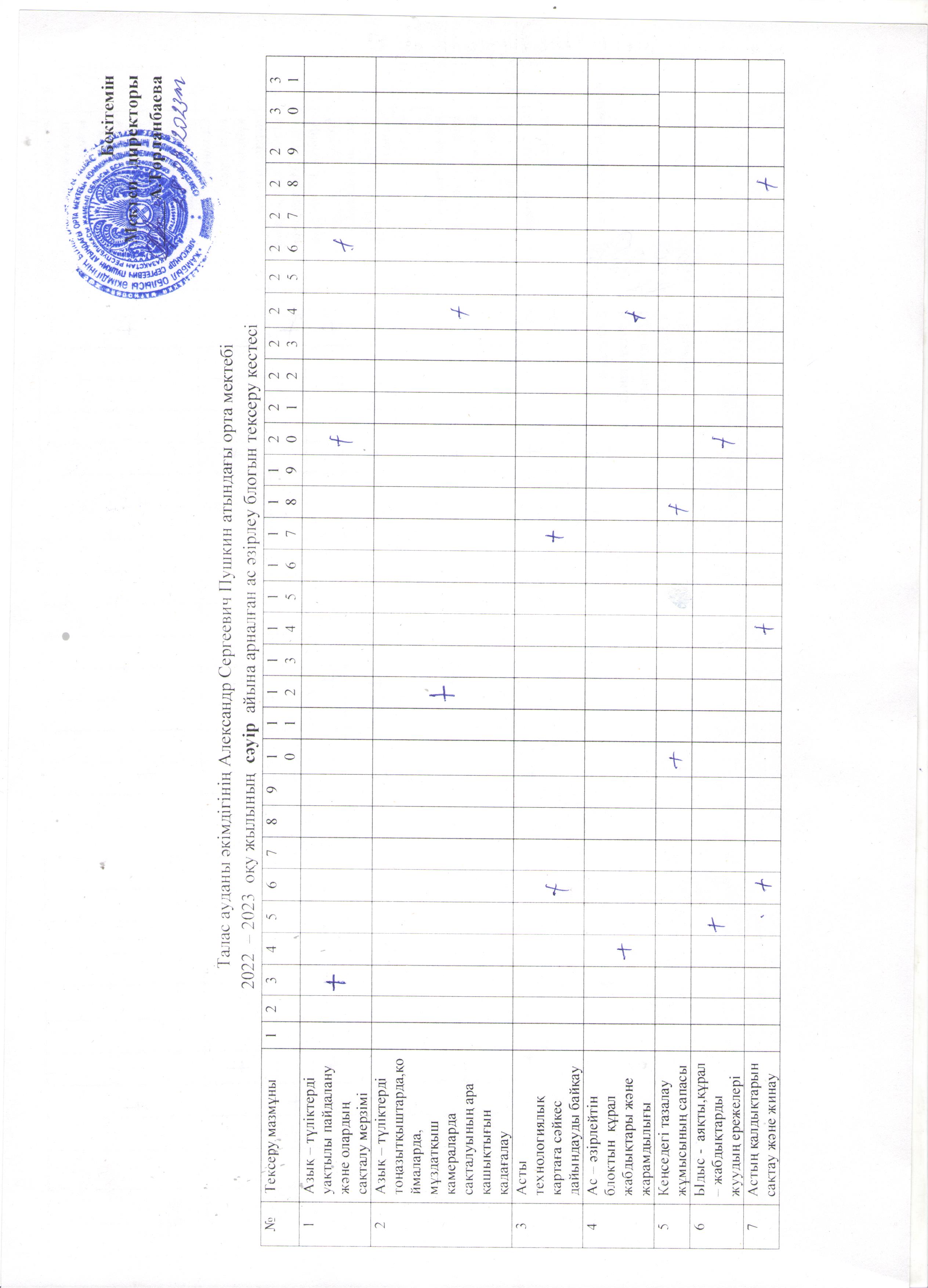 2022 -2023 оқу жылының сәуір айына арналған ас әзірлеу блогын тексеру кестесі