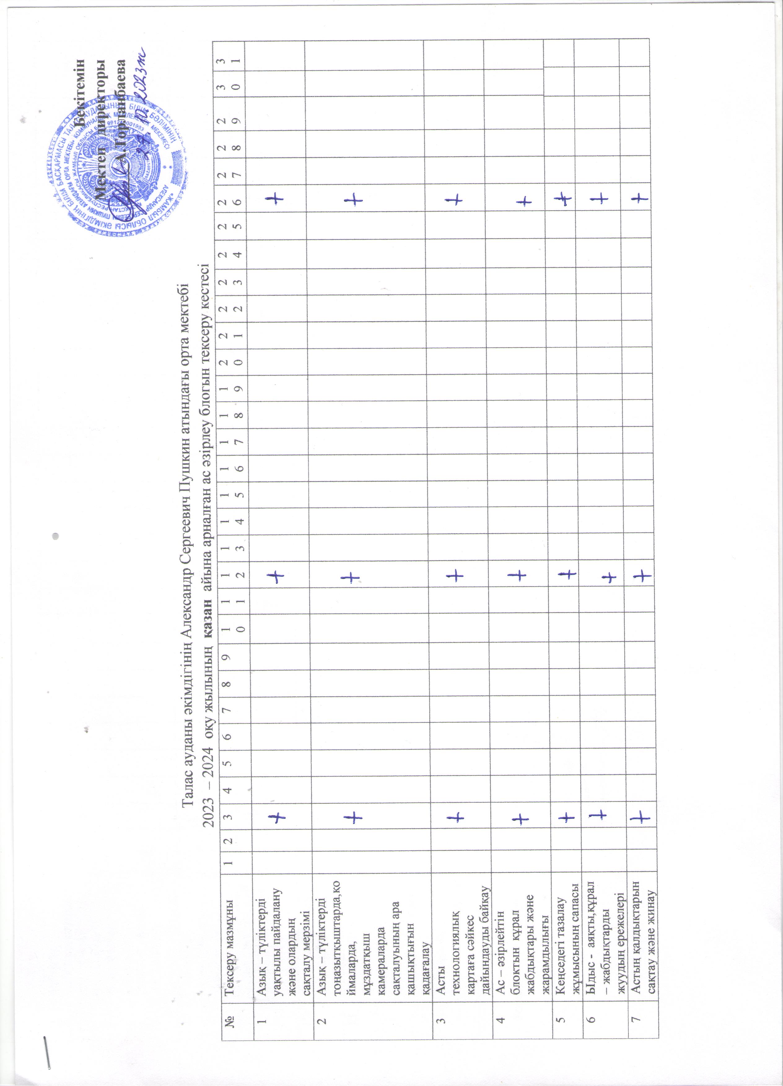 Ас әзірлеу блогын тексеру кестесі