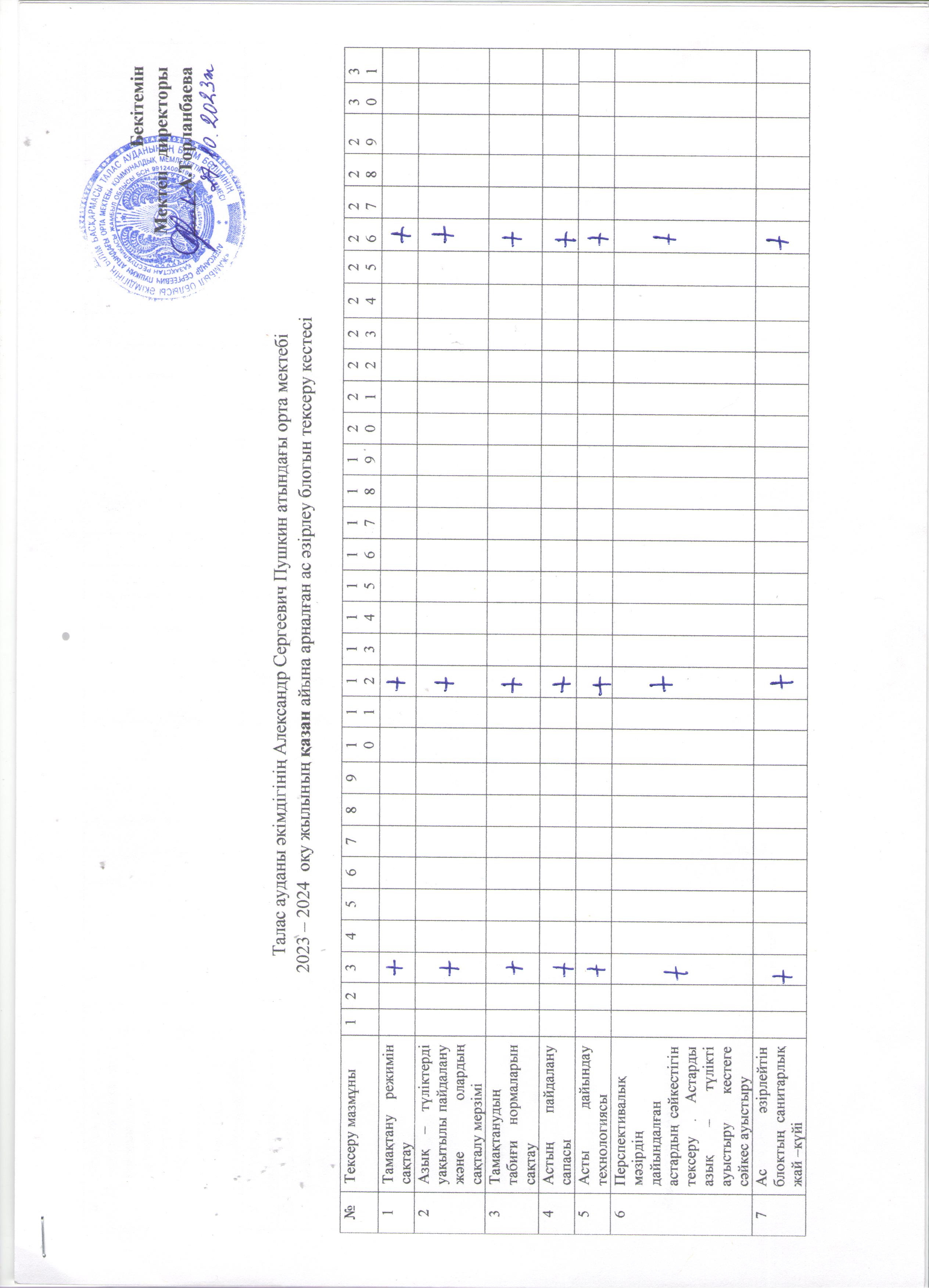 Ас әзірлеу блогын тексеру кестесі 2