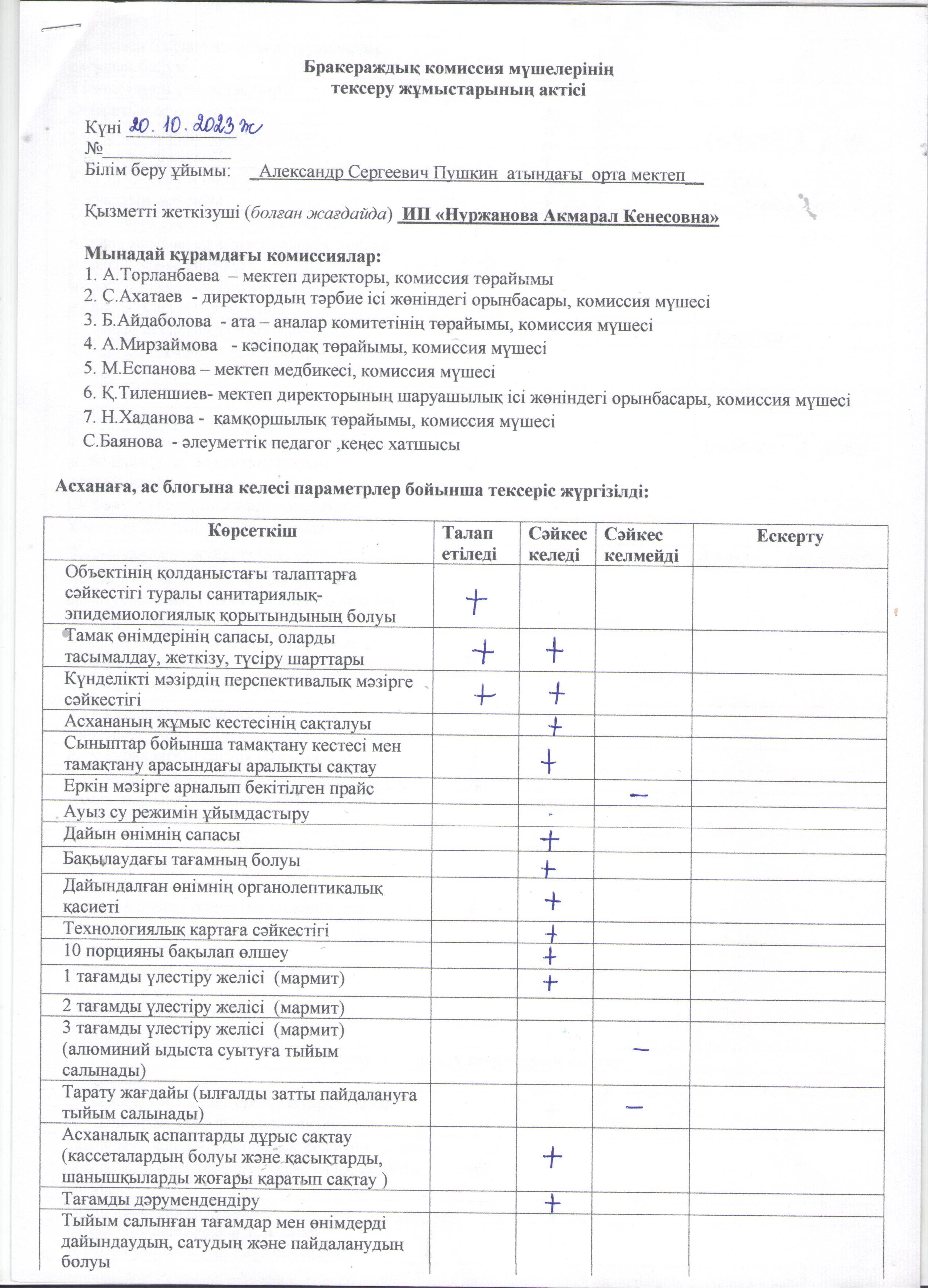 Бракераждық комиссия мүшелерінің тексеру жұмыстарының актісі