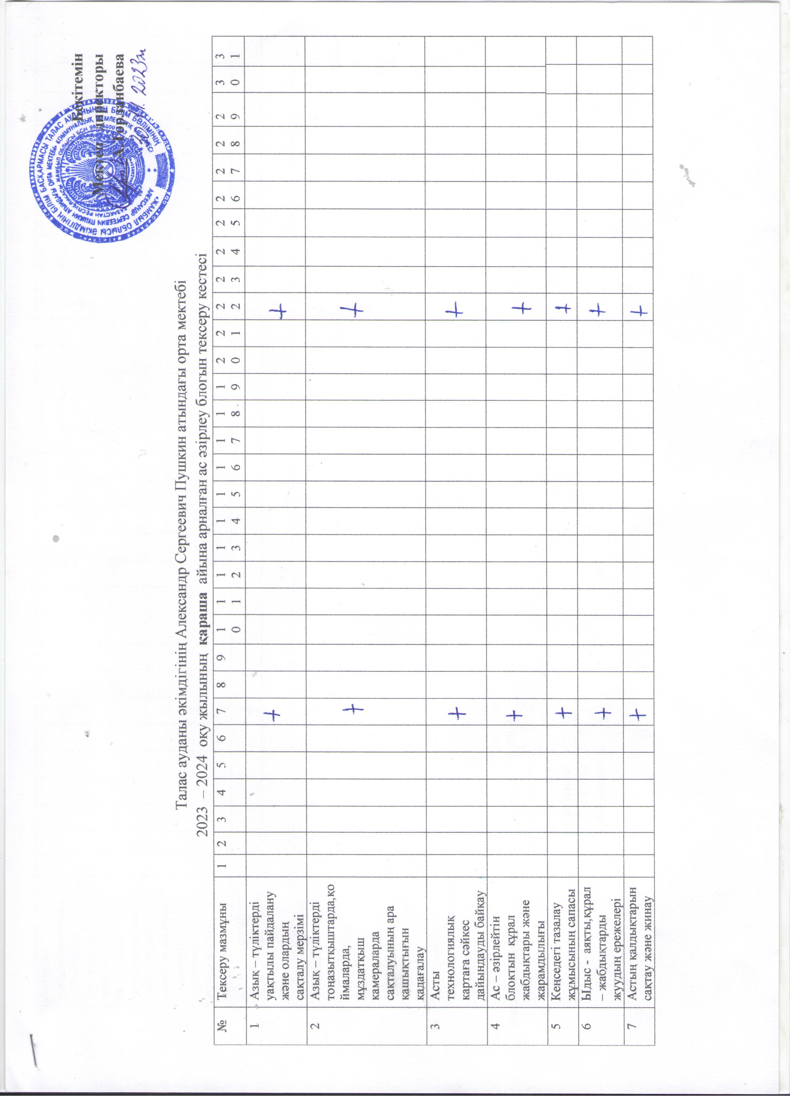 Ас әзірлеу блогын тексеру кестесі
