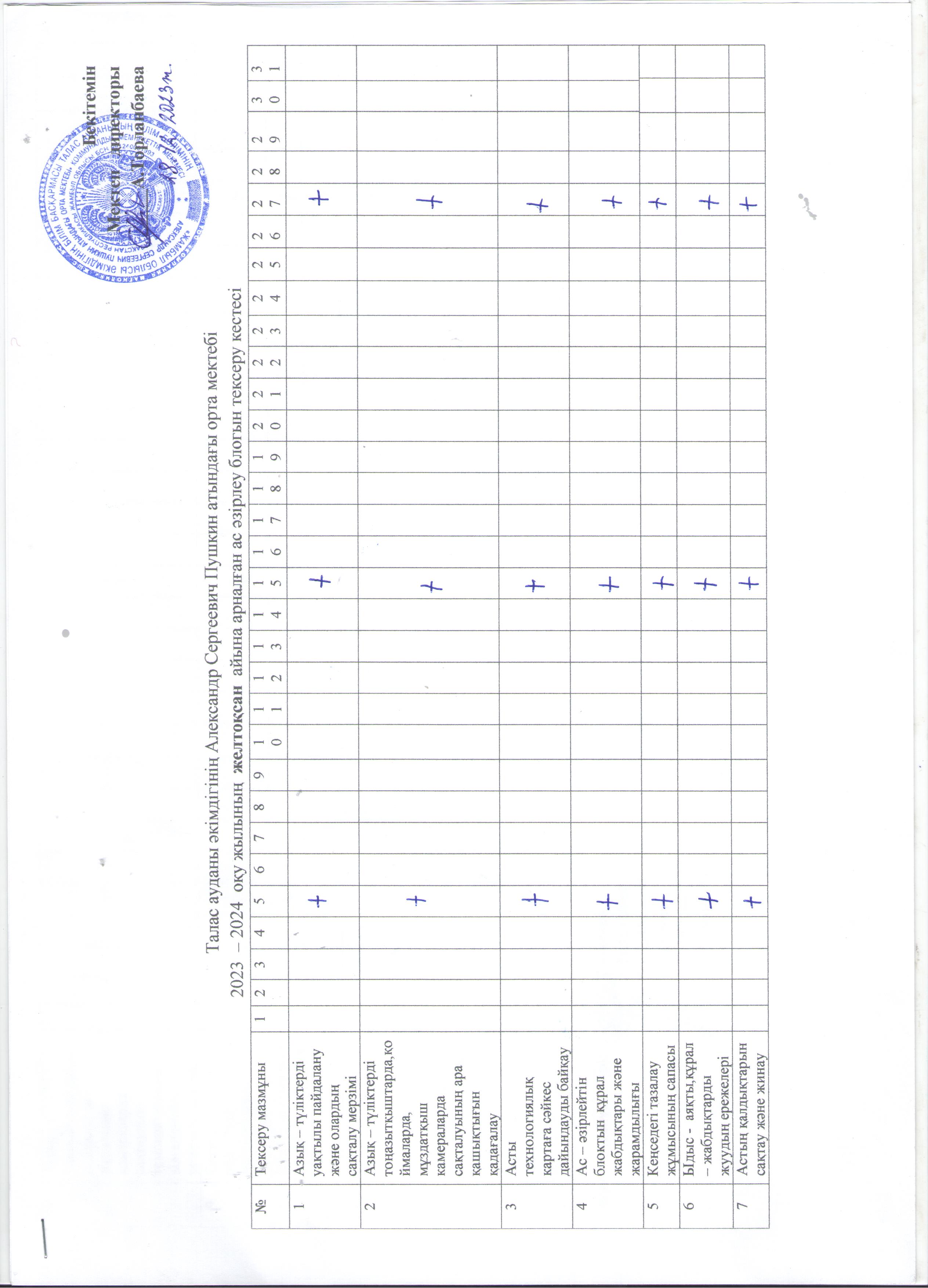 Ас әзірлеу блогын тексеру кестесі