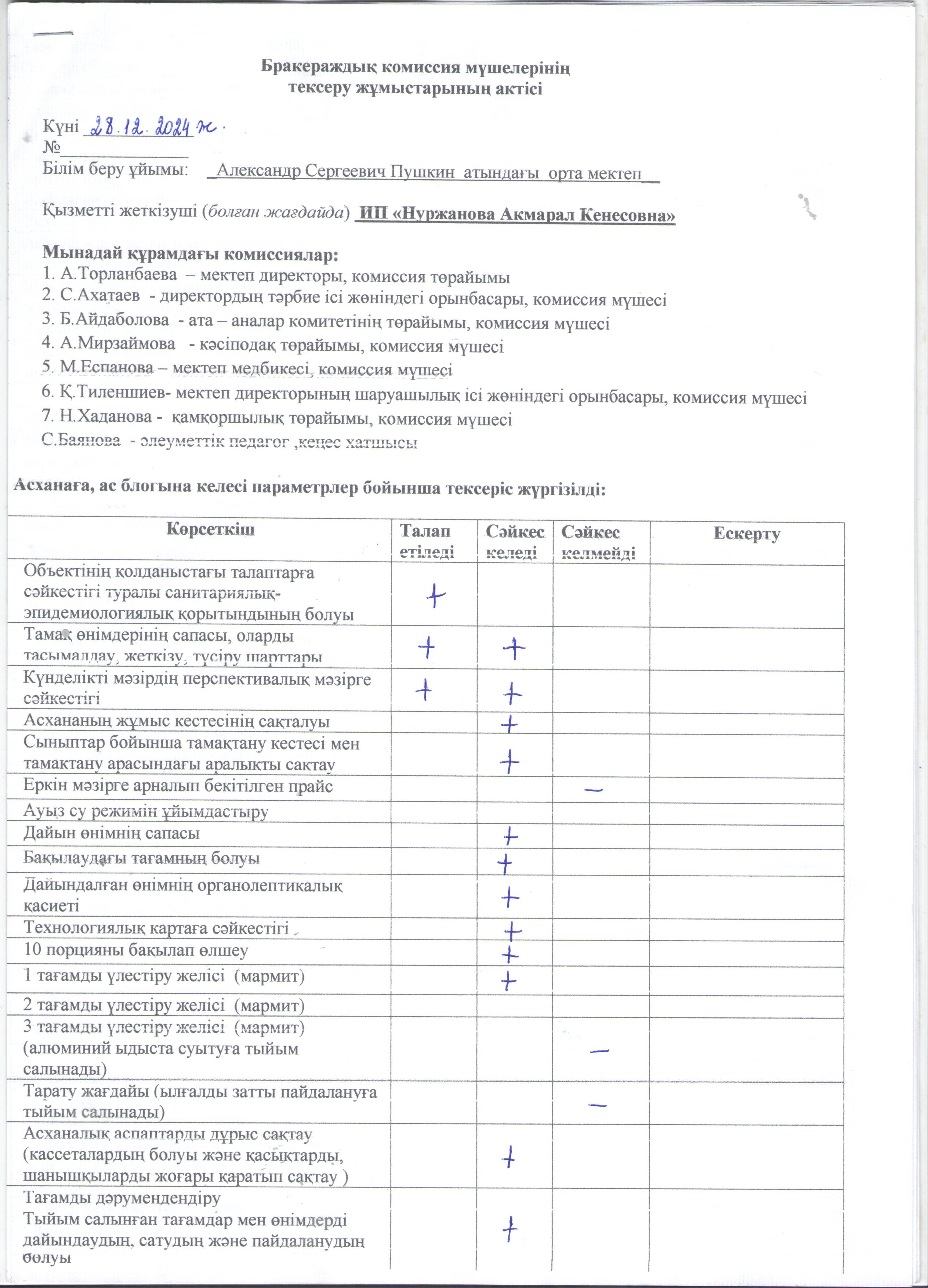 Бракераждық комиссия мүшелерінің тексеру жұмыстарының актісі